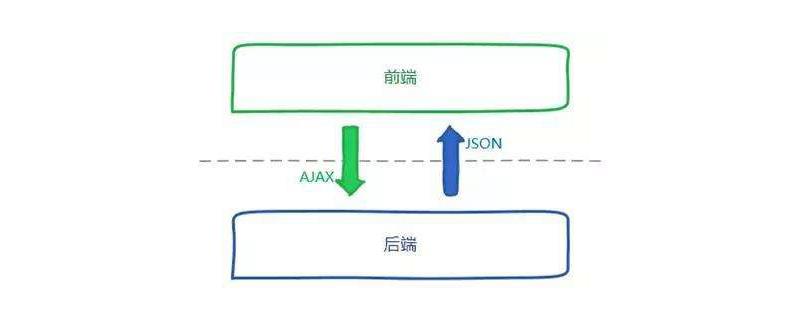 前端和后端哪个好-JieYingAI捷鹰AI