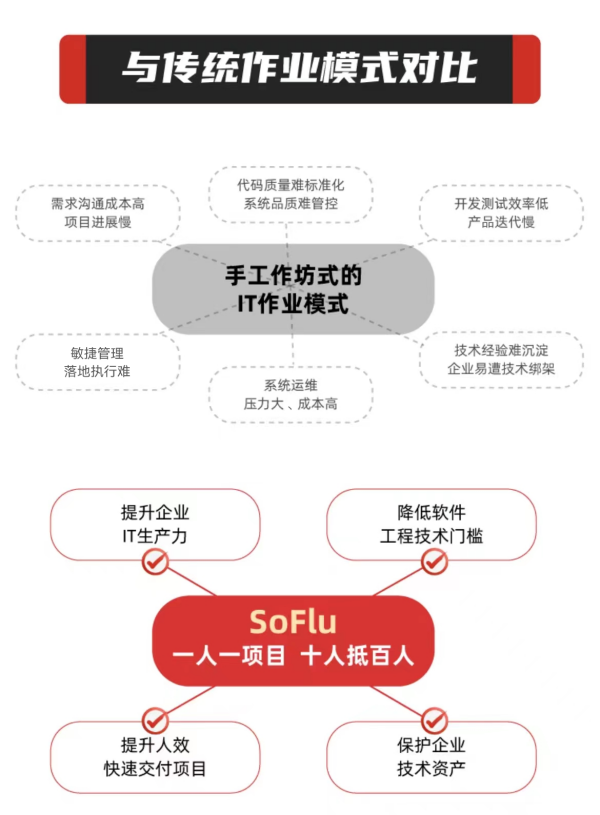 前端机器开发人员招聘_前端开发机器人_前端机器开发人员工资