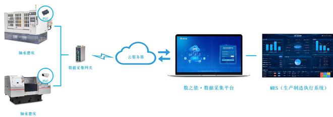 轴承磨床生产监控智能管理系统解决方案-JieYingAI捷鹰AI