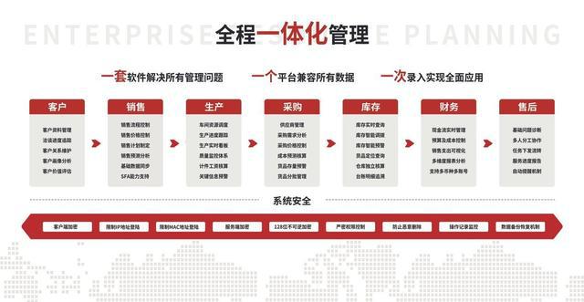 运维方案是什么_运维管理方案_运维方案管理流程图