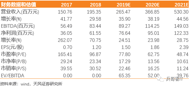 运维预算参照规范_中国it运维管理行业经营模式研究与投资预测分析报告_运维项目计划书