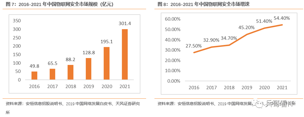 运维项目计划书_中国it运维管理行业经营模式研究与投资预测分析报告_运维预算参照规范