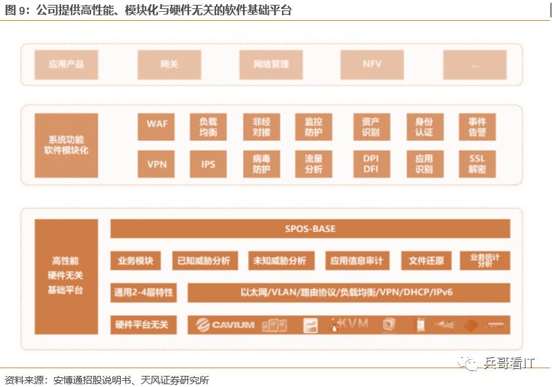 运维项目计划书_运维预算参照规范_中国it运维管理行业经营模式研究与投资预测分析报告