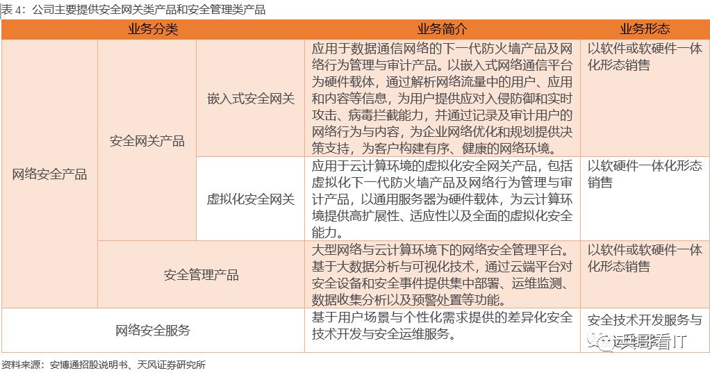 运维预算参照规范_中国it运维管理行业经营模式研究与投资预测分析报告_运维项目计划书