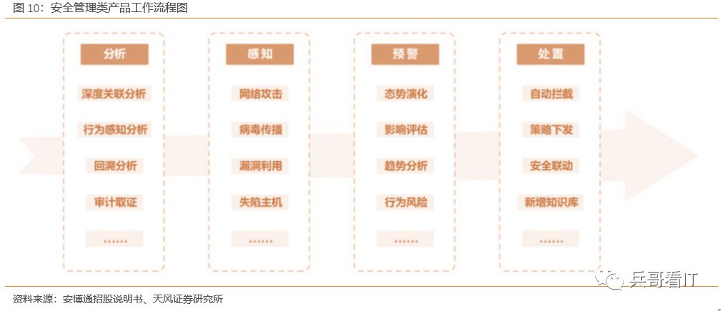 运维项目计划书_中国it运维管理行业经营模式研究与投资预测分析报告_运维预算参照规范