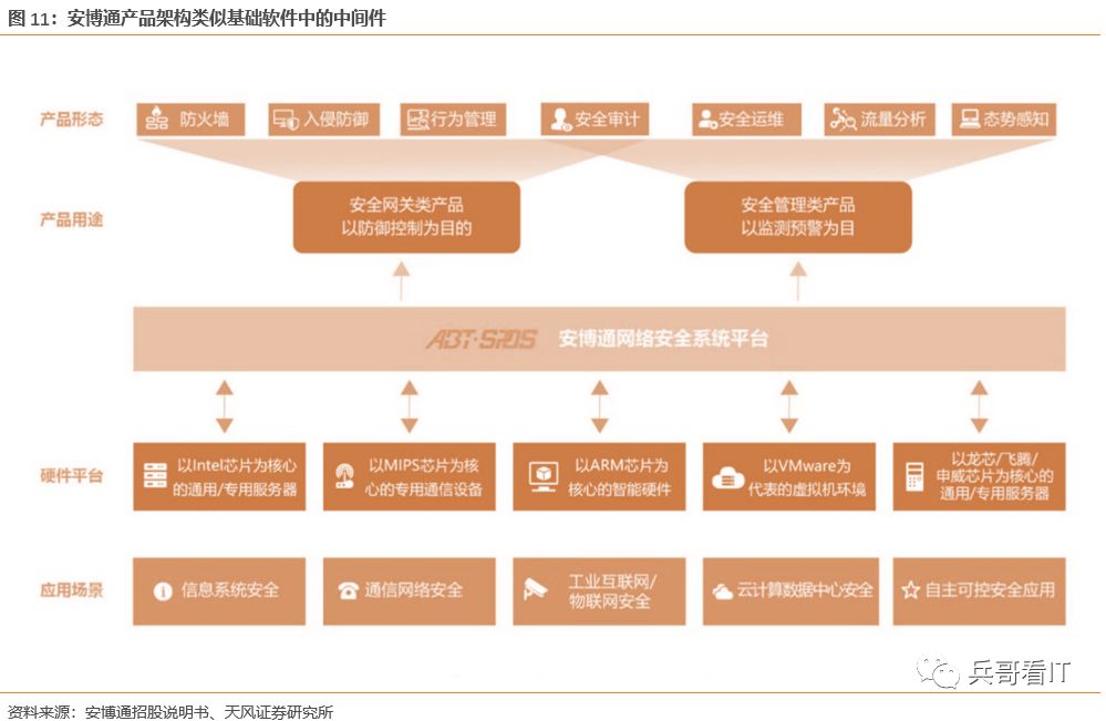 运维项目计划书_中国it运维管理行业经营模式研究与投资预测分析报告_运维预算参照规范