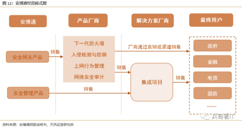运维预算参照规范_运维项目计划书_中国it运维管理行业经营模式研究与投资预测分析报告