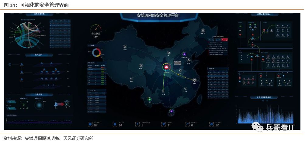 中国it运维管理行业经营模式研究与投资预测分析报告_运维项目计划书_运维预算参照规范