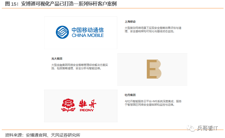 中国it运维管理行业经营模式研究与投资预测分析报告_运维项目计划书_运维预算参照规范