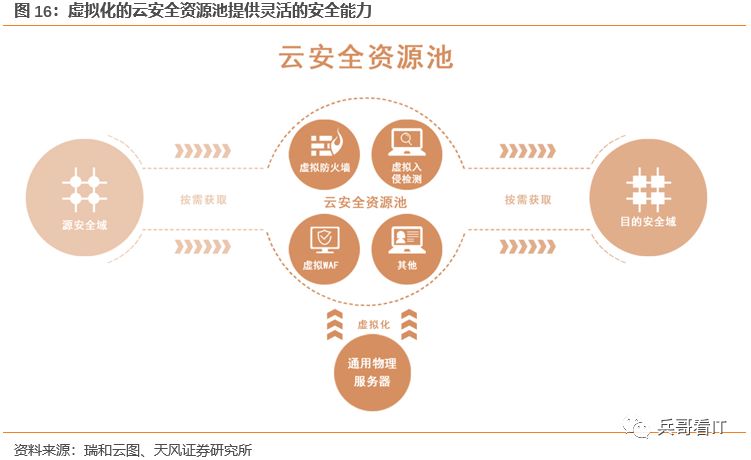 中国it运维管理行业经营模式研究与投资预测分析报告_运维预算参照规范_运维项目计划书