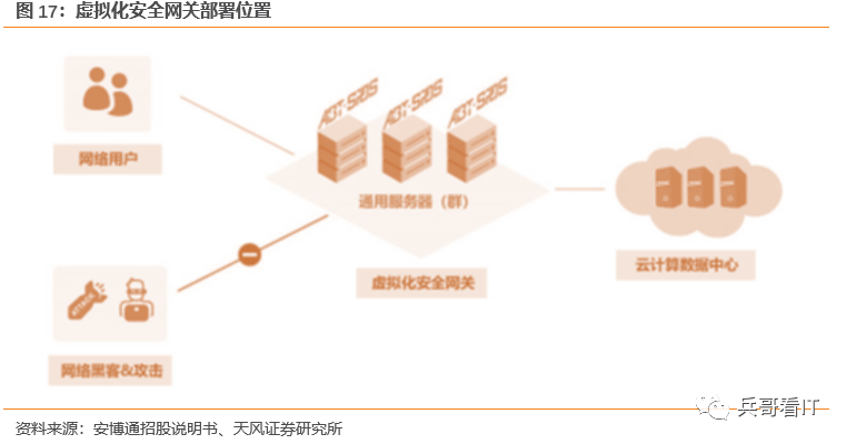 中国it运维管理行业经营模式研究与投资预测分析报告_运维项目计划书_运维预算参照规范