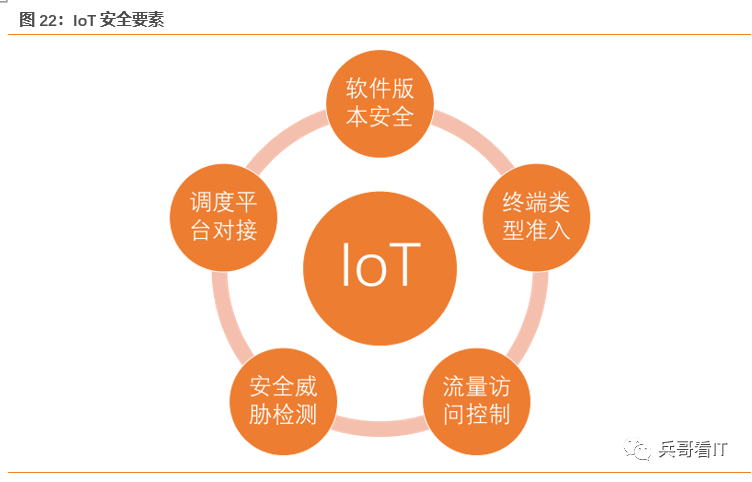 运维项目计划书_运维预算参照规范_中国it运维管理行业经营模式研究与投资预测分析报告