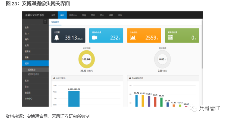 运维项目计划书_中国it运维管理行业经营模式研究与投资预测分析报告_运维预算参照规范
