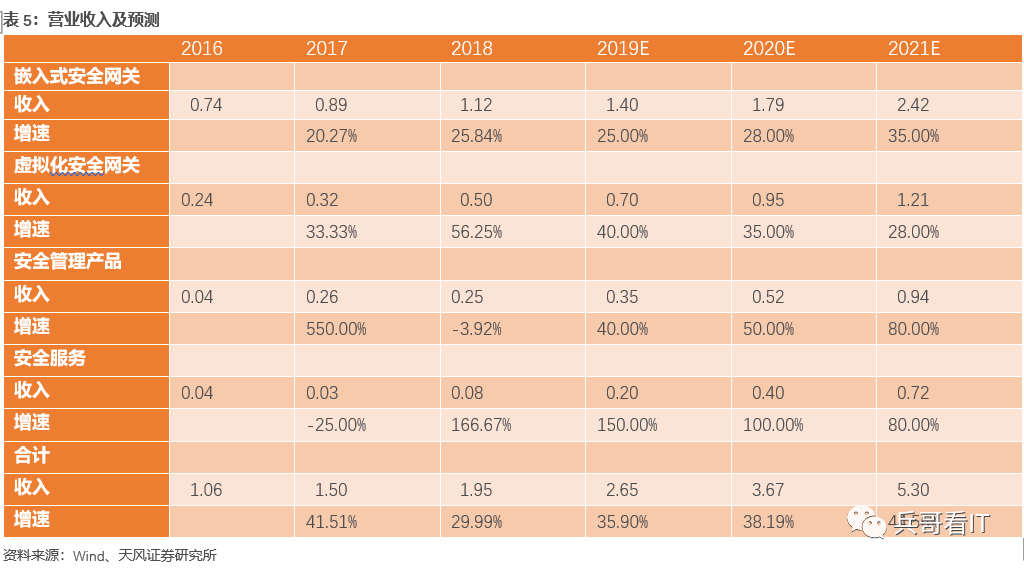 中国it运维管理行业经营模式研究与投资预测分析报告_运维预算参照规范_运维项目计划书