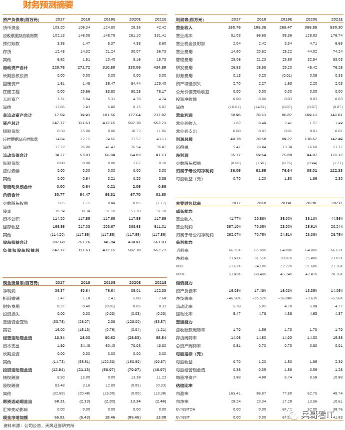 运维预算参照规范_中国it运维管理行业经营模式研究与投资预测分析报告_运维项目计划书