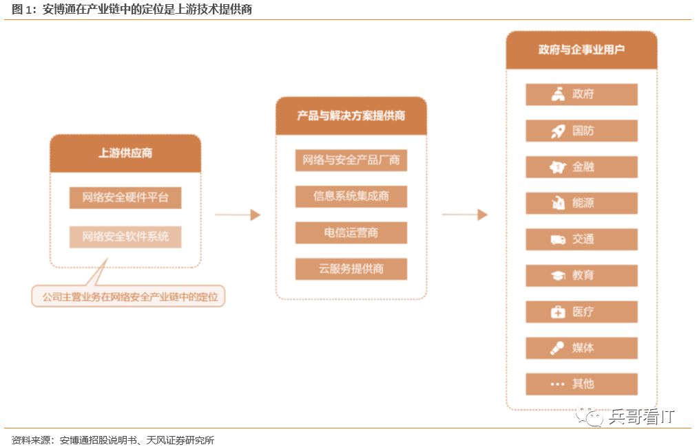 运维预算参照规范_中国it运维管理行业经营模式研究与投资预测分析报告_运维项目计划书