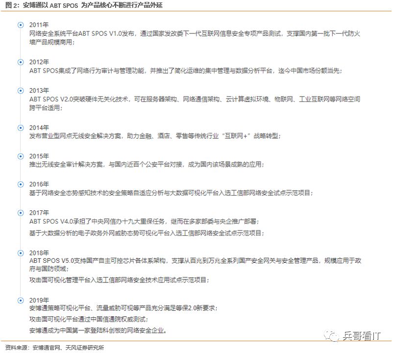 运维预算参照规范_运维项目计划书_中国it运维管理行业经营模式研究与投资预测分析报告