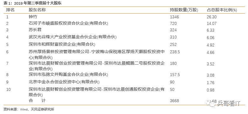 运维预算参照规范_中国it运维管理行业经营模式研究与投资预测分析报告_运维项目计划书