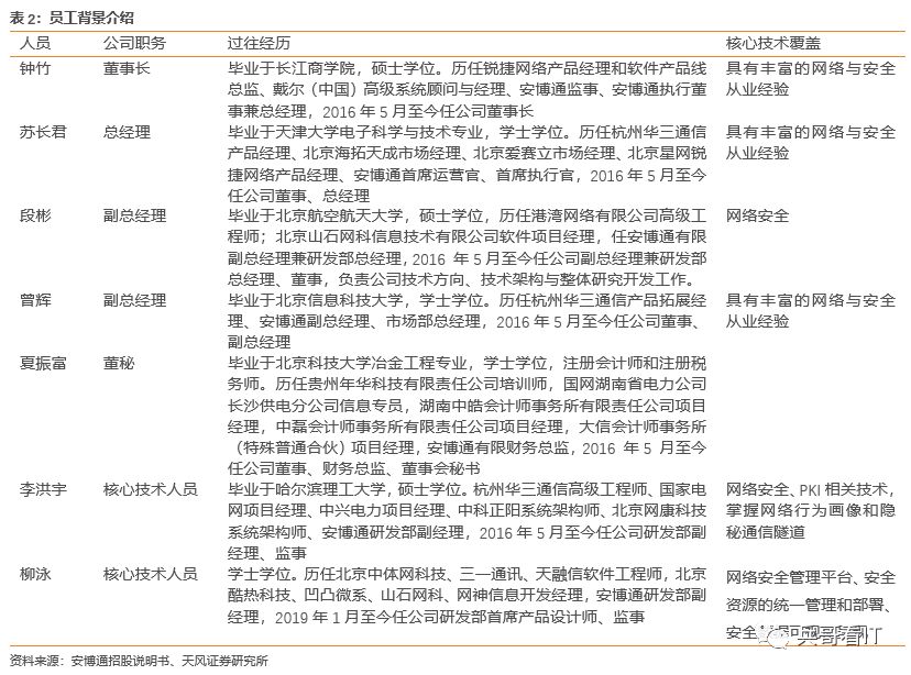 运维预算参照规范_运维项目计划书_中国it运维管理行业经营模式研究与投资预测分析报告