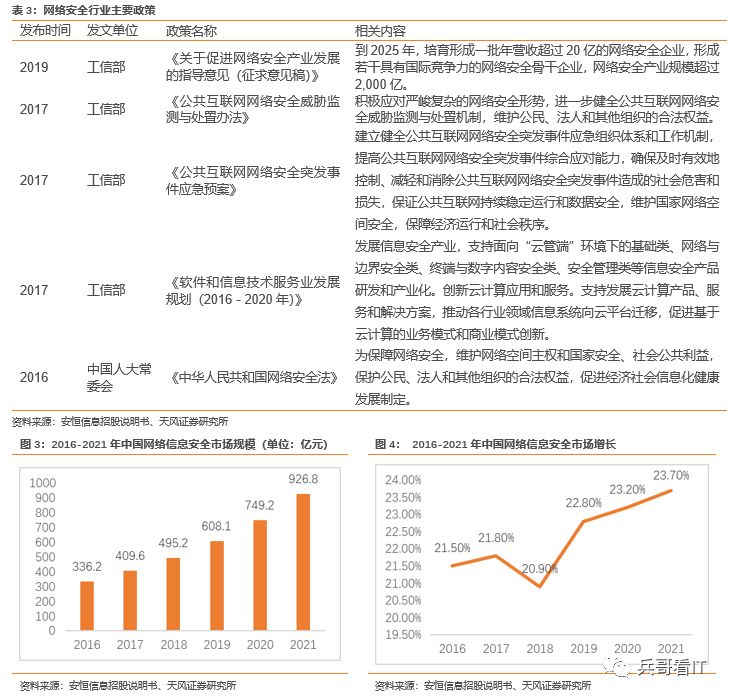 中国it运维管理行业经营模式研究与投资预测分析报告_运维项目计划书_运维预算参照规范