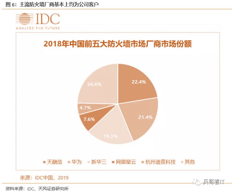运维项目计划书_中国it运维管理行业经营模式研究与投资预测分析报告_运维预算参照规范