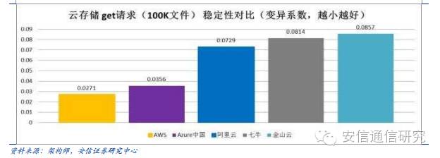 运维项目计划书_中国it运维管理行业经营模式研究与投资预测分析报告_运维项目的效益分析