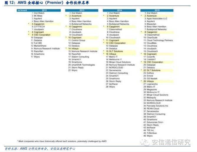 运维项目计划书_运维项目的效益分析_中国it运维管理行业经营模式研究与投资预测分析报告