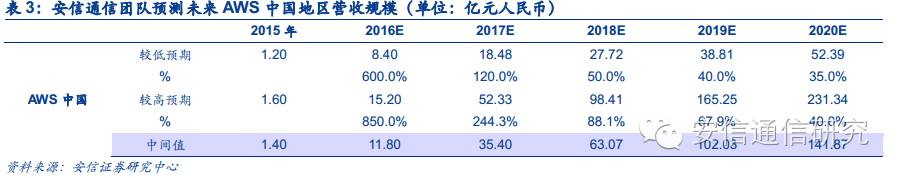 运维项目的效益分析_中国it运维管理行业经营模式研究与投资预测分析报告_运维项目计划书