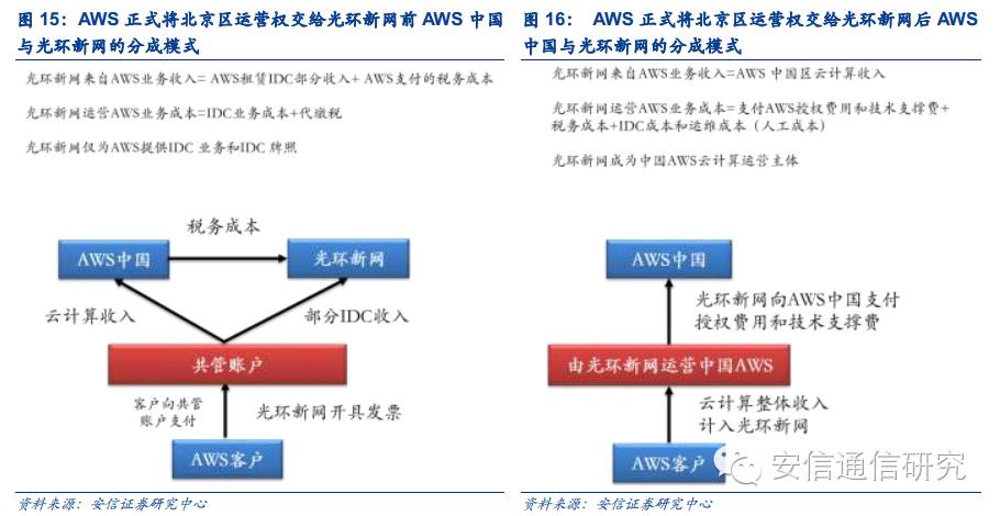 中国it运维管理行业经营模式研究与投资预测分析报告_运维项目计划书_运维项目的效益分析