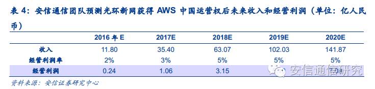 运维项目的效益分析_运维项目计划书_中国it运维管理行业经营模式研究与投资预测分析报告