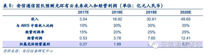 运维项目计划书_运维项目的效益分析_中国it运维管理行业经营模式研究与投资预测分析报告