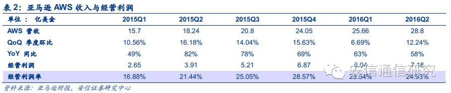 运维项目的效益分析_运维项目计划书_中国it运维管理行业经营模式研究与投资预测分析报告