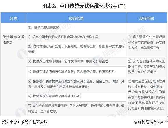 运维项目计划书_运维项目的效益分析_中国it运维管理行业经营模式研究与投资预测分析报告