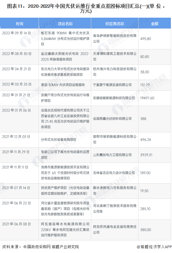 中国it运维管理行业经营模式研究与投资预测分析报告_运维项目的效益分析_运维项目计划书