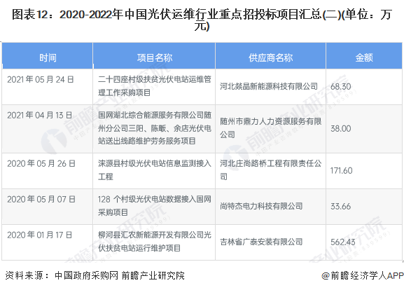 运维项目计划书_中国it运维管理行业经营模式研究与投资预测分析报告_运维项目的效益分析