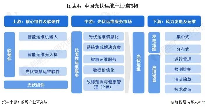 运维项目计划书_运维项目的效益分析_中国it运维管理行业经营模式研究与投资预测分析报告