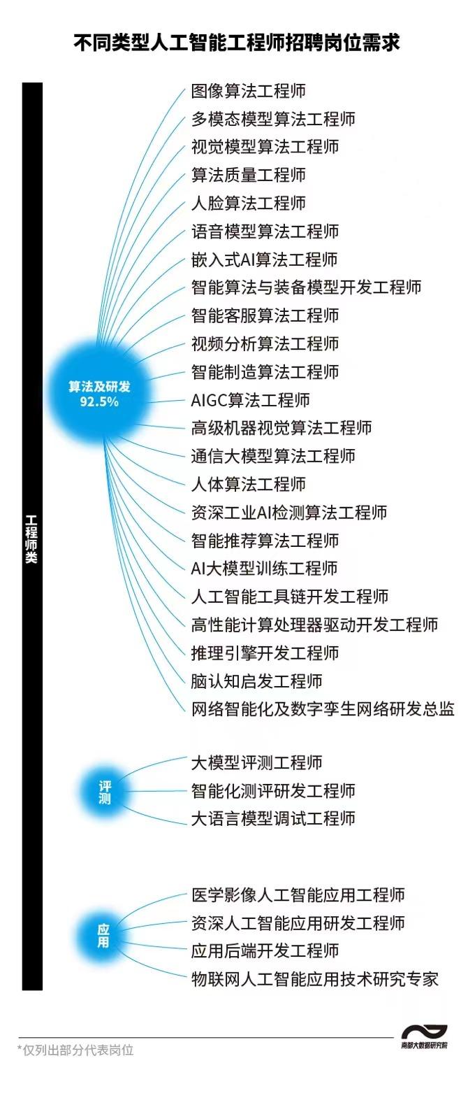 后端开发师工程师招聘_后端开发师工程师区别_后端开发工程师