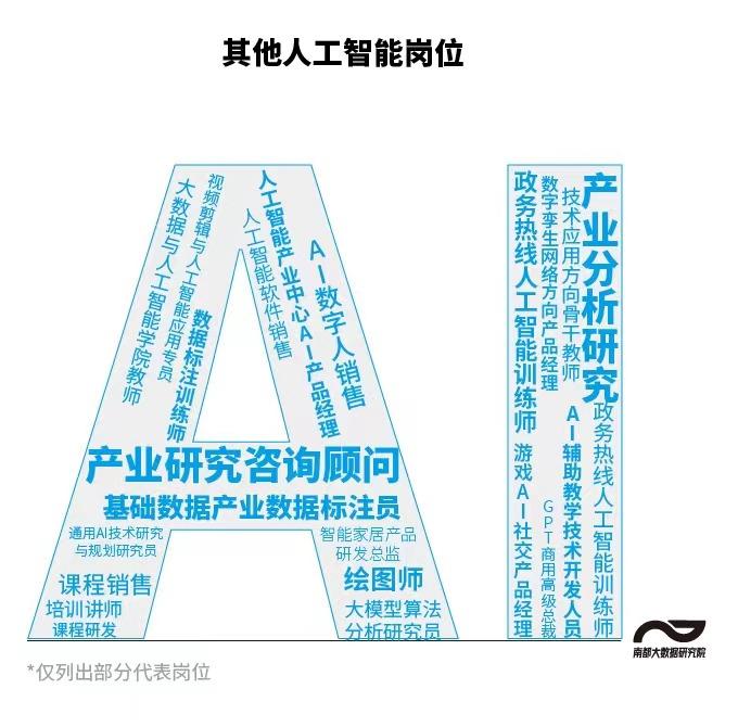 后端开发工程师_后端开发师工程师区别_后端开发师工程师招聘