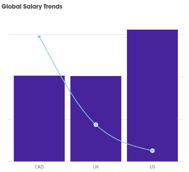 2022年软件工程师报告出炉！年薪最高竟是网安，机器学习比不过NLP-JieYingAI捷鹰AI