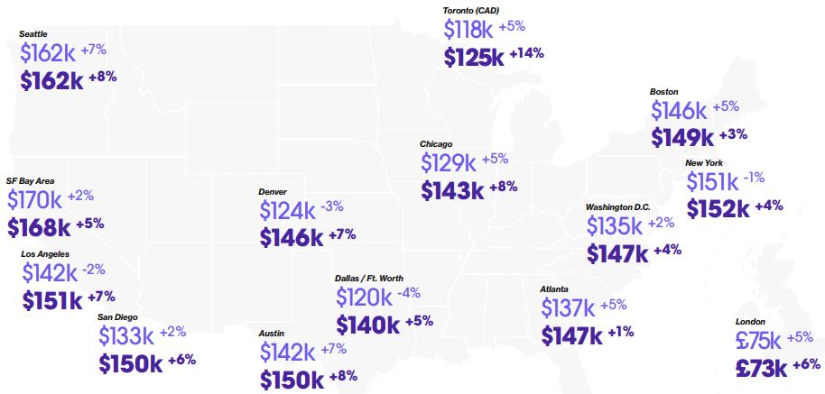 后端开发工程师的工作内容_后端开发工程师_后端开发师工程师招聘