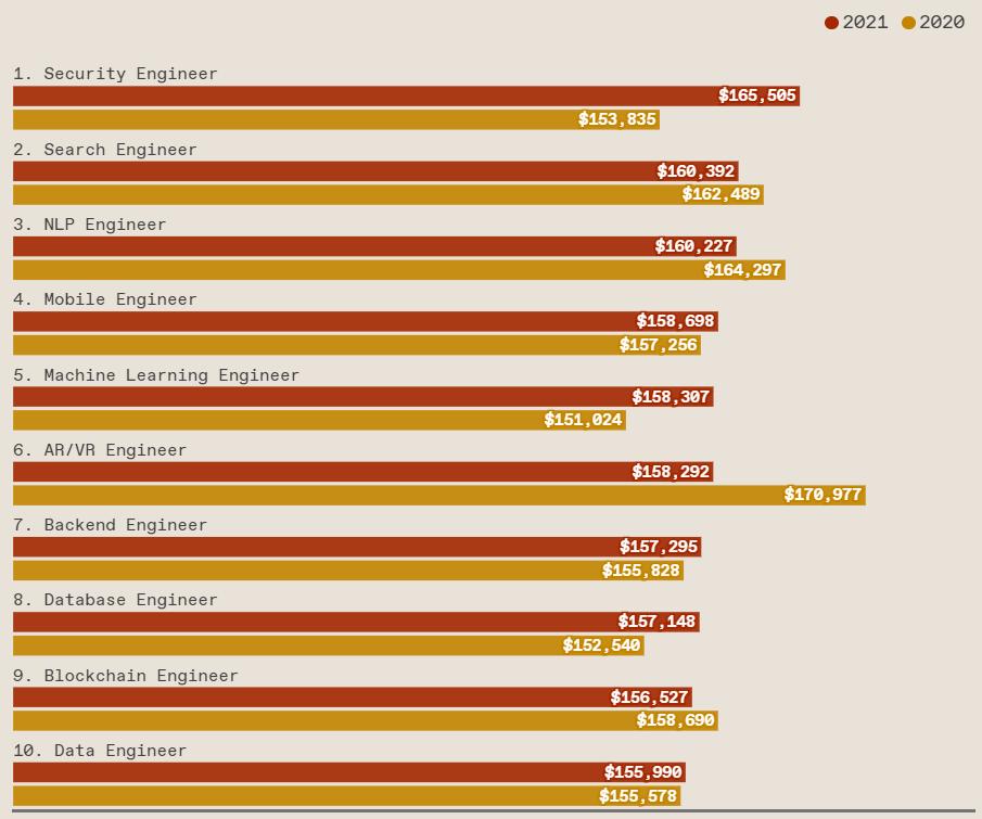后端开发工程师的工作内容_后端开发师工程师招聘_后端开发工程师