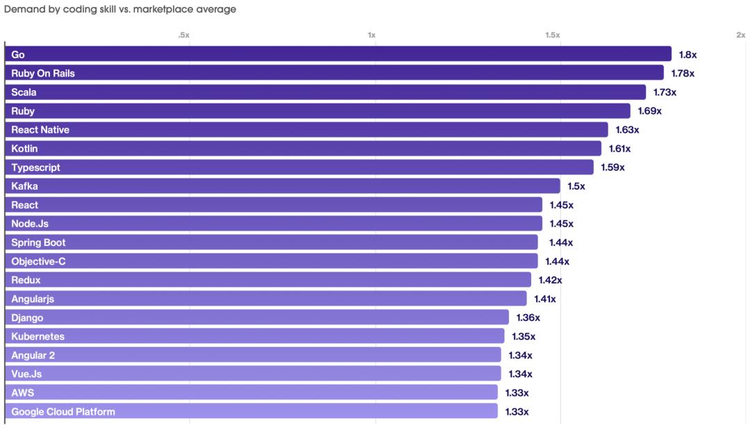 后端开发工程师的工作内容_后端开发工程师_后端开发师工程师招聘