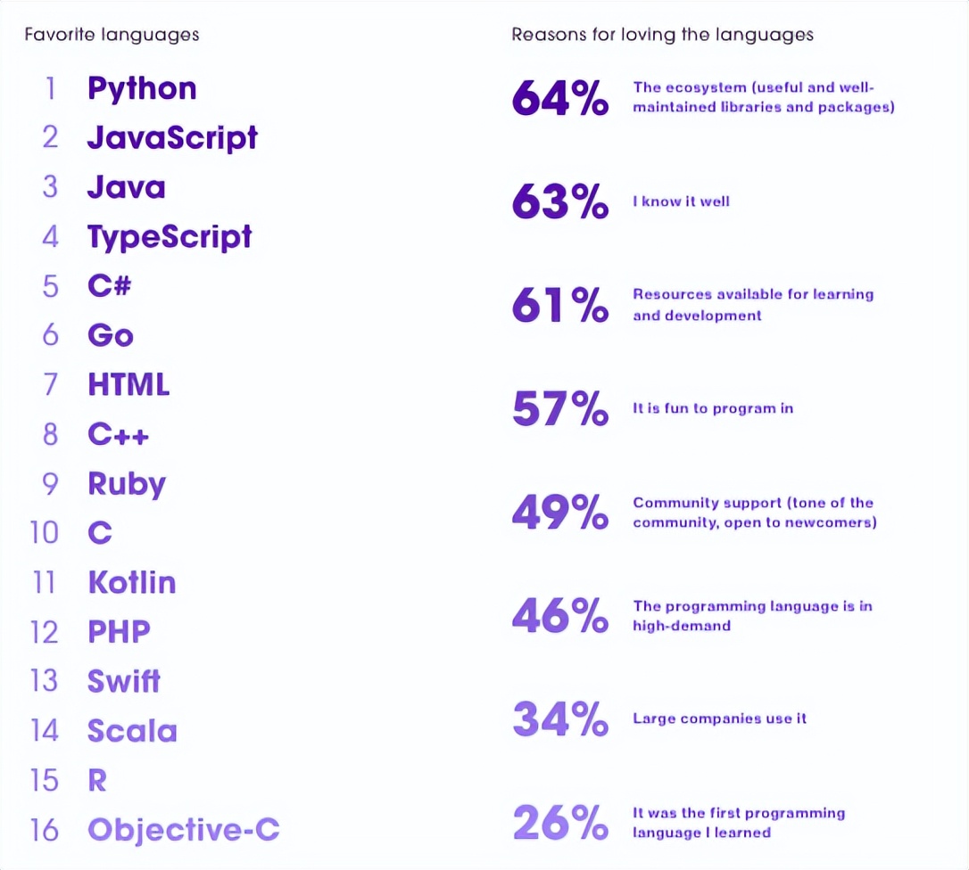 后端开发工程师的工作内容_后端开发工程师_后端开发师工程师招聘