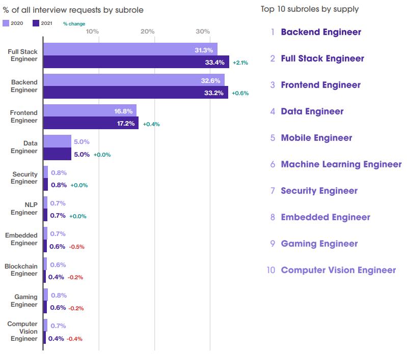后端开发工程师_后端开发师工程师招聘_后端开发工程师的工作内容