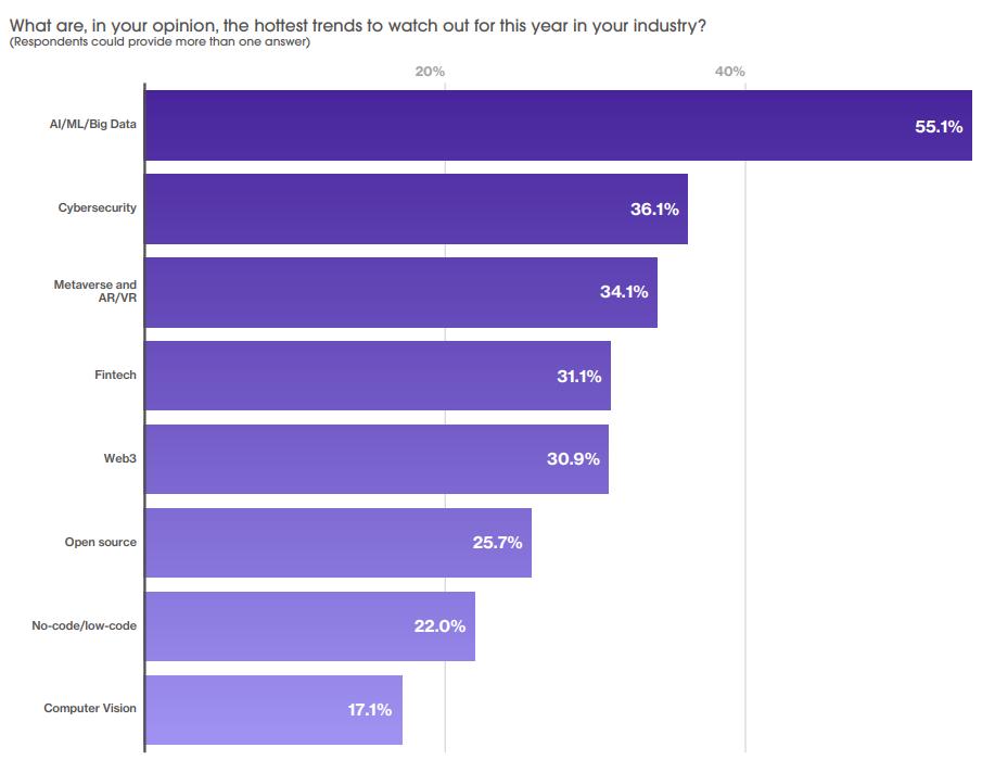 后端开发工程师_后端开发师工程师招聘_后端开发工程师的工作内容
