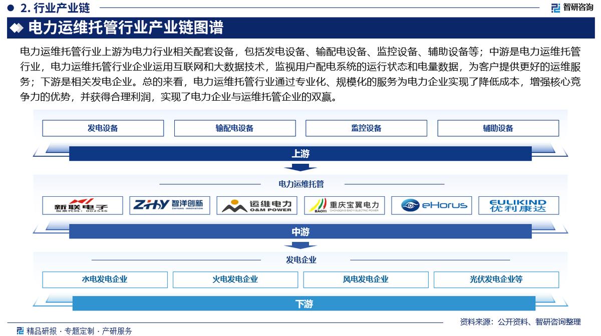 水电运维管理小结怎么写_小水电运维管理_水电运维管理小结范文