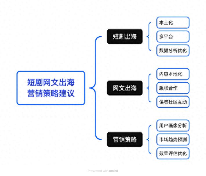 钛动科技：短剧与网文出海的营销新策略-JieYingAI捷鹰AI