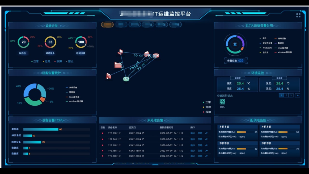 运维管理系统_运维管理工作内容_运维管理