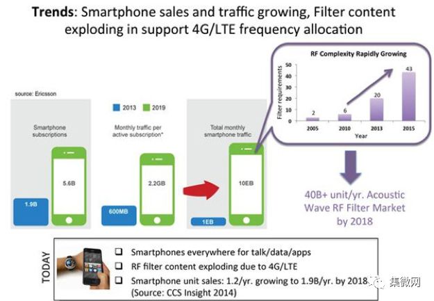 前端手机开发_前端开发手机编程软件_前端开发手机app