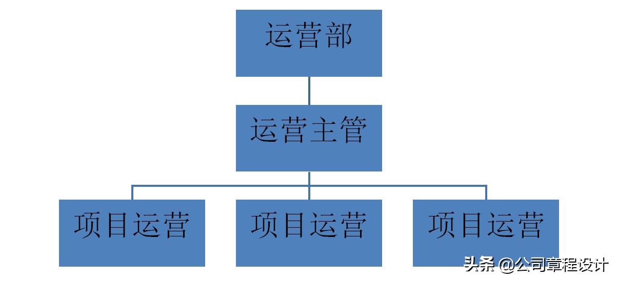 商务运营专员的工作职责_电子商务网站运营专员岗位职责_商务专员和运营专员